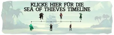 Sea of Thieves Timeline